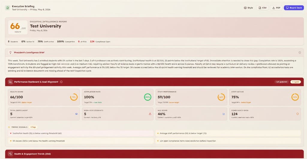 Nawaah Executive Briefing — institution health score and KPI dashboard (anonymised)